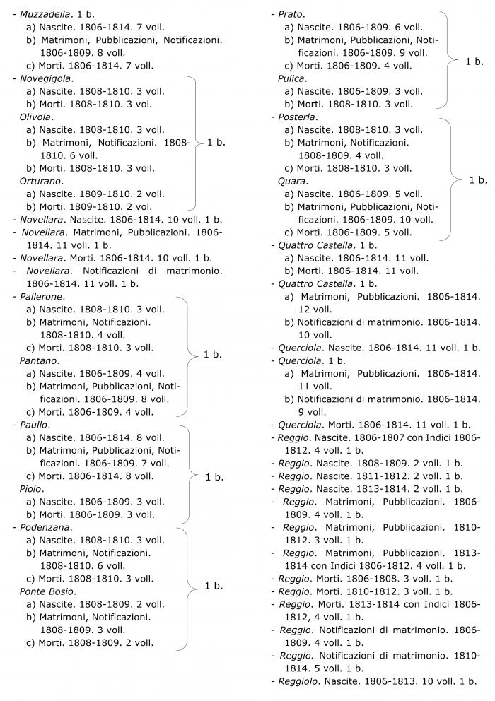 Stato civile Dipartimento 4